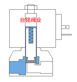 直動(dòng)式電磁閥